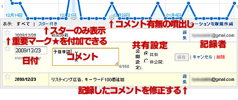 Google Analytics にスターーーーー＝！！