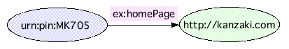 <parent.s.URI> --- <ex:propElt.URI> ---> <node.s.URI>