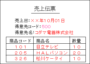 売上伝票の図