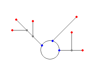 C2 random function