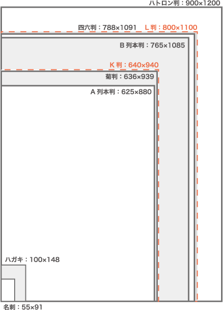 主な紙の原紙サイズイメージ