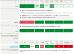 Image of browser compatibility tables