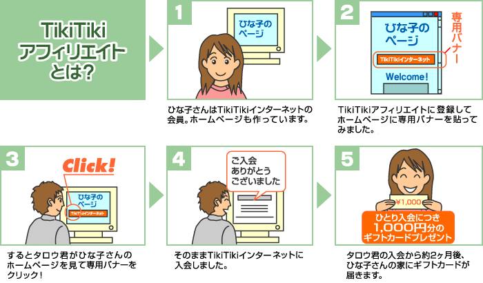 TikiTikiアフィリエイトとは？