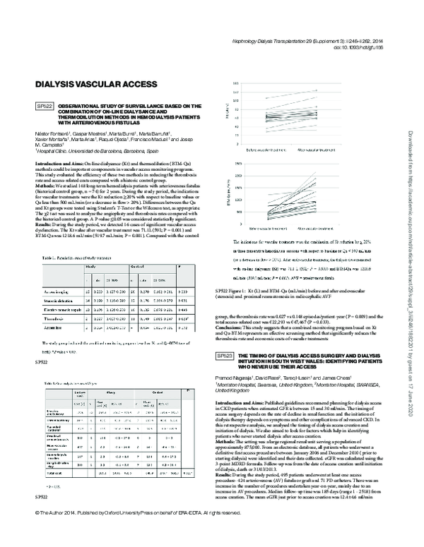 First page of “Dialysis Vascular Access”