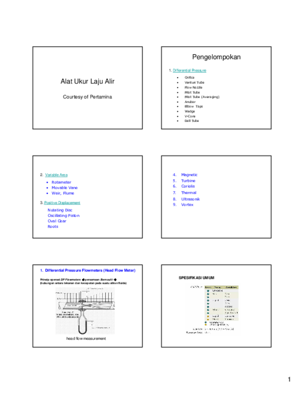 First page of “Alat ukur laju alir a”