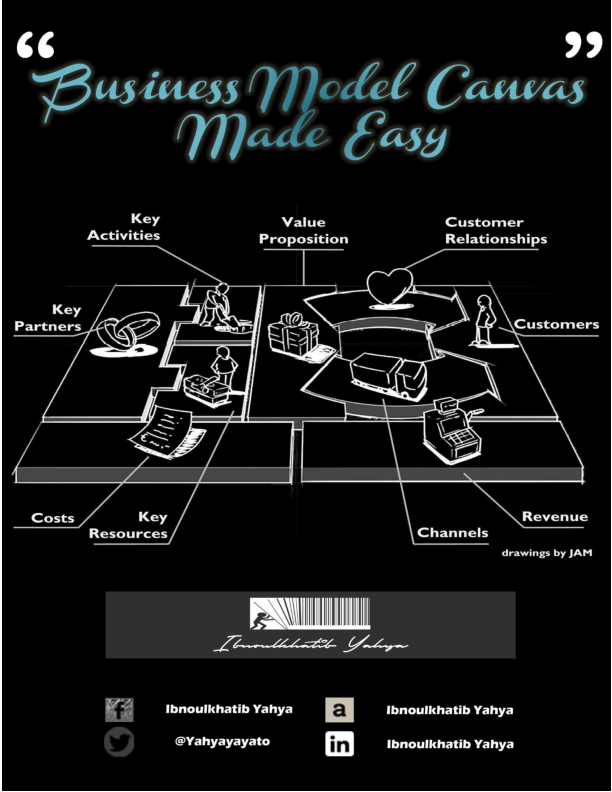 First page of “Business Model Canvas Made Easy”