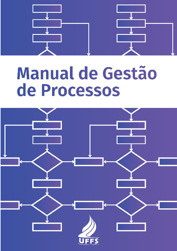 First page of “MANUAL DE GESTÃO DE PROCESSOS”