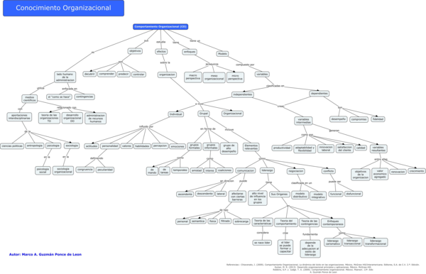 First page of “Mapa conceptual comportamiento organizacional”