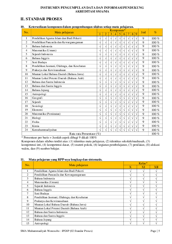 First page of “02_Instrumen Pendukung Akreditasi_Standar Proses”