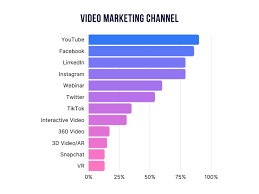 video marketing