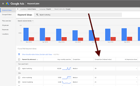 google adwords keyword tool