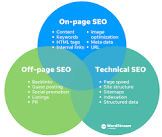 on page off page seo