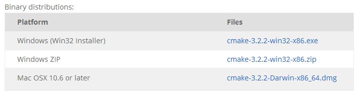 CMakeのダウンロードページ