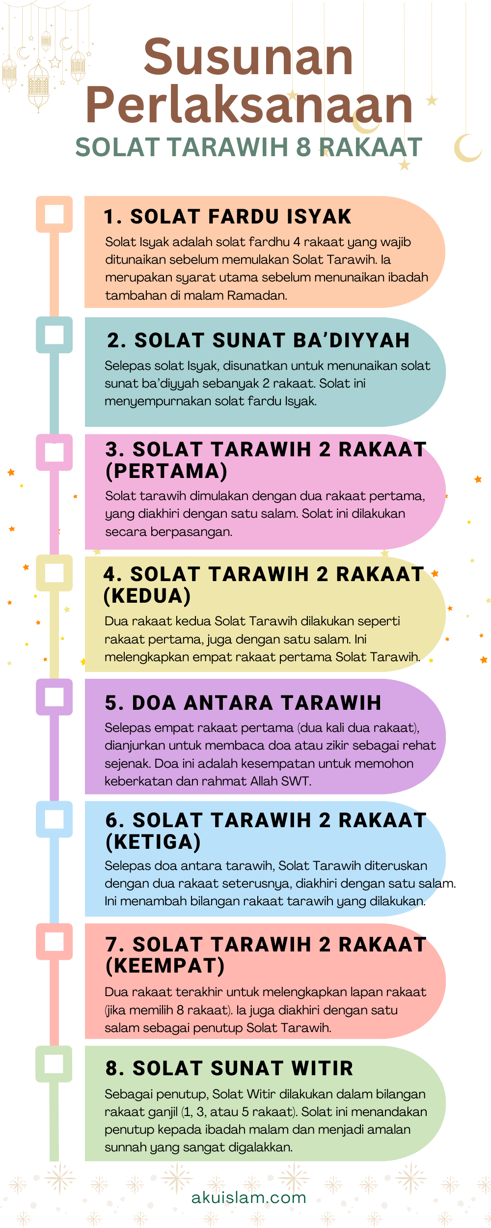 Susunan rakaat cara melaksanakan Solat Sunat Tarawih