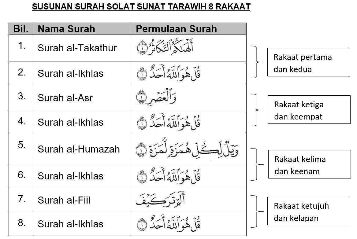 Bacaan Surah Solat Tarawih