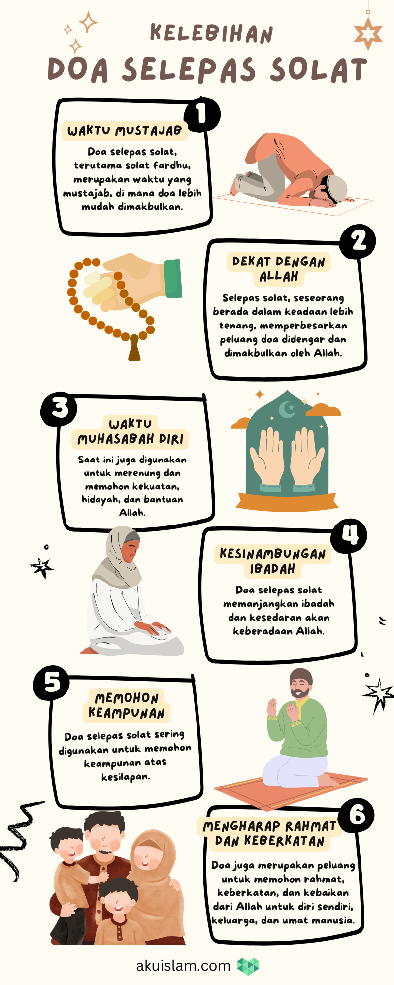 Kelebihan doa selepas solat