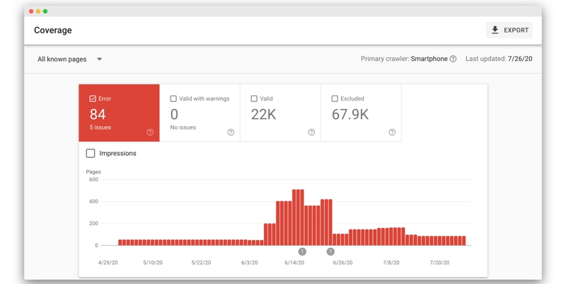 Dieser Screenshot aus dem Google Search Console Coverage Report zeigt dir, wie es aussieht, wenn deine Seite nicht indexiert wurde. Es ist gut, diesen Report ab und zu anzuschauen, falls einzelne Seiten deines Blogs von der Suche ausgeschlossen wurden.