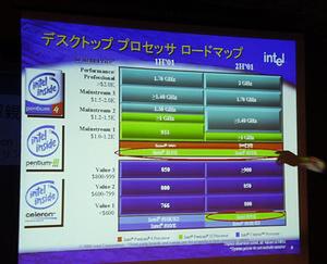 インテルプロセッサーロードマップ