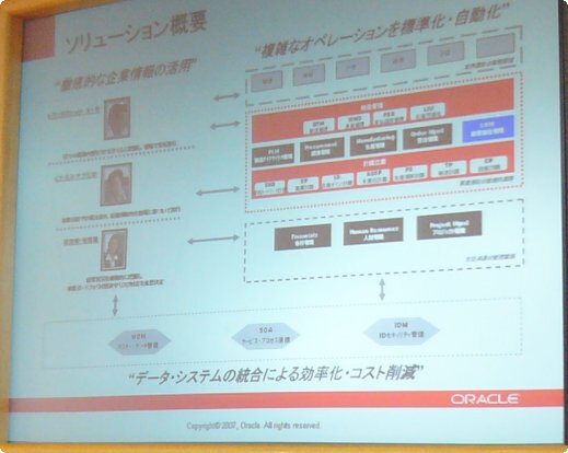 意思決定支援、生産性向上、システムコストの削減を実現するOracle E-Business Suite