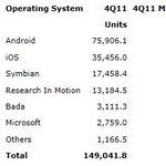 スマホOSシェアで過半数に達したAndroid　この勢いは続く？ 