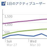 Facebookを盛り上げる効果測定とエッジランクの秘密