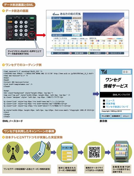 地デジデータ放送