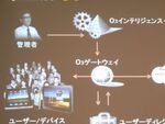 BYODをやりたいと思っている企業は5％以下