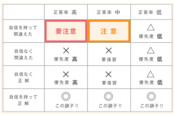 オンライン資格試験サービス「資格スクエア」に人工知能