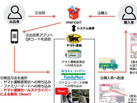 クロネコヤマト、「らくらくメルカリ便」で荷物集荷を開始