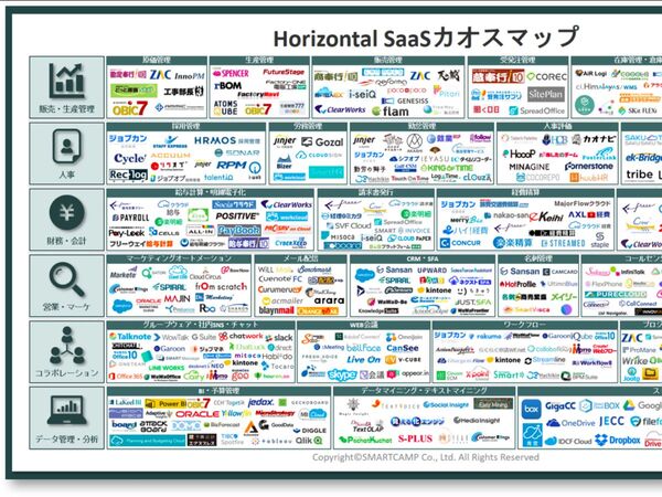 多様化するSaaS業界全体をまとめたレポート、カオスマップが公開