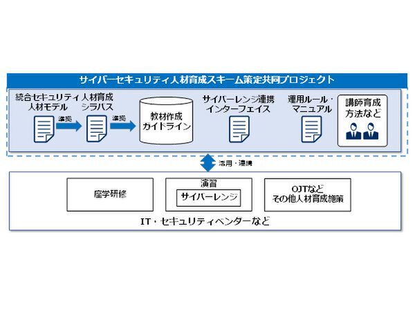 NEC、日立、富士通、セキュリティー技術者教育で連携