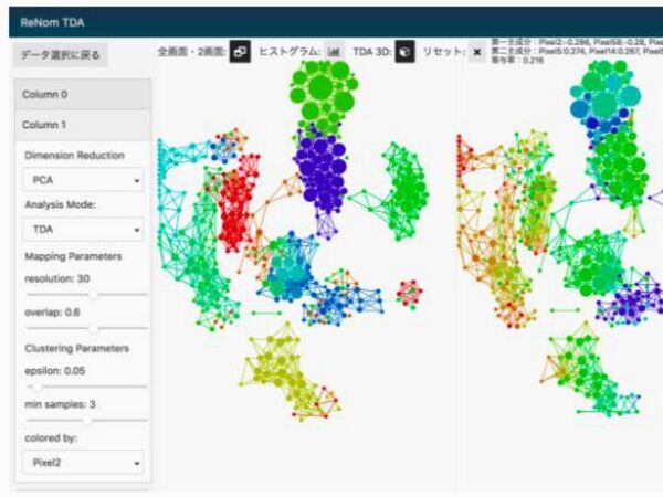 AI開発のフレームワーク「ReNom」のモジュール最新版リリース