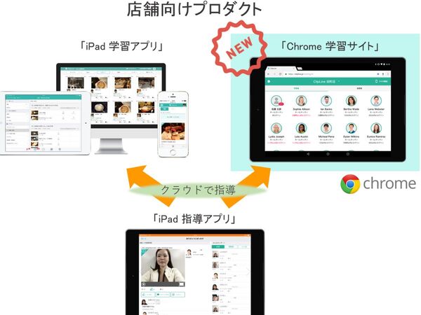 クラウドOJTシステムのClipLine、Chromeブラウザー版提供開始