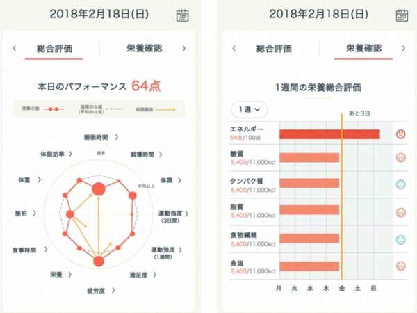 アスリートのコンディション向上アプリ、ライフログテクノロジーと鹿屋体育大学が共同研究