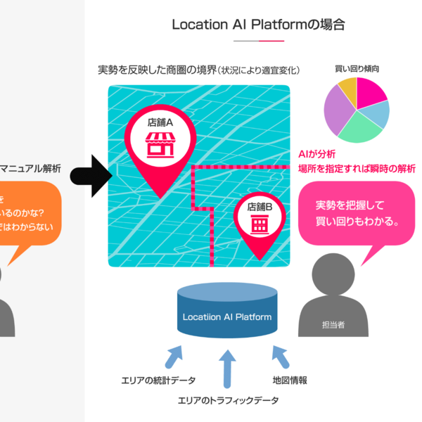 クロスロケーションズ、AI活用し商圏分析などを高速に視覚化する新機能提供開始