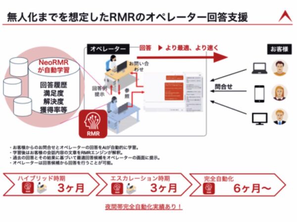 ボット企業と顧客のコミュニケーションを自動化するAI技術が提供開始