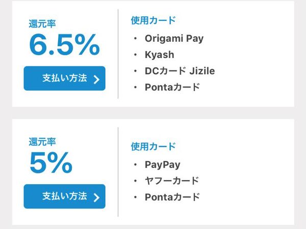 最もお得なキャッシュレス決済方法がわかるアプリ「AI-Credit」