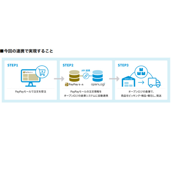 オープンロジ、PayPayモールとAPI連携