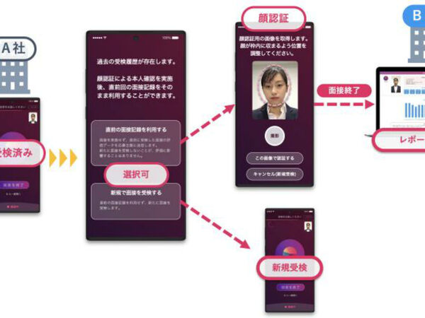 対話型AI面接サービス「SHaiN」に、面接データを再活用できる機能が追加