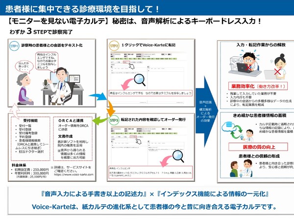 医師の働き方改革を実現 医療クラーク搭載電子カルテ【3/19体験展示】