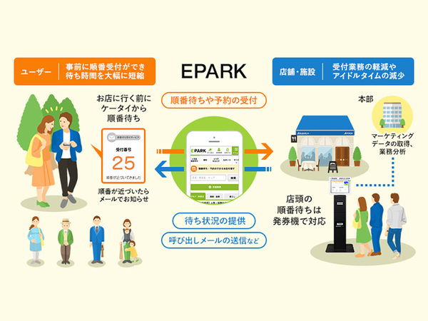 ぐるなび・EPARKの予約プラットフォーム特許戦略比較