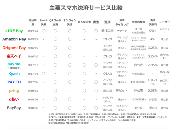 後発企業だったメルカリはいかにキャッシュレス激戦区に参入したか