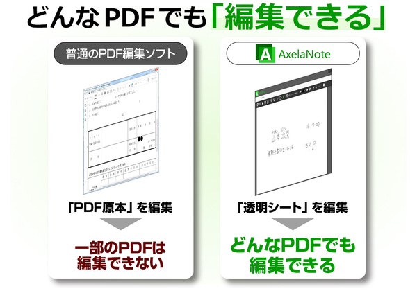 テックウインド、PDF書き込みソフト「AxelaNote」の取扱いを開始