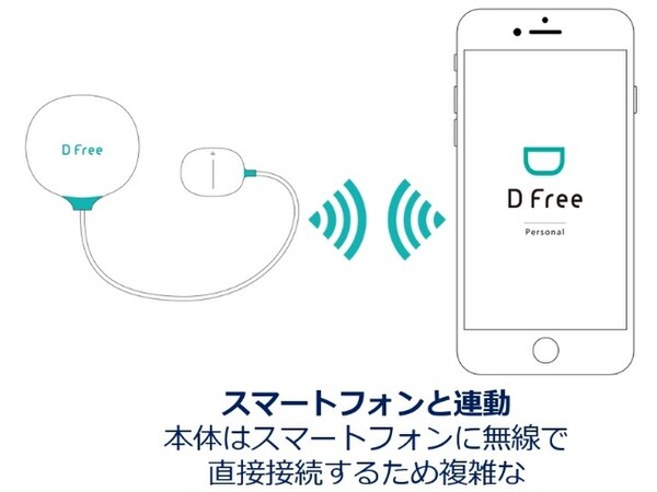 「自分でトイレに行けた！」排泄の悩みをIoTでの解消を目指す「DFree」