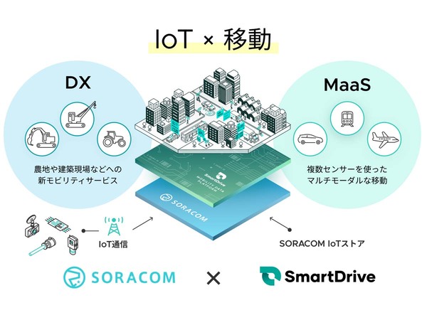 スマートドライブとソラコム、モビリティー分野で協業