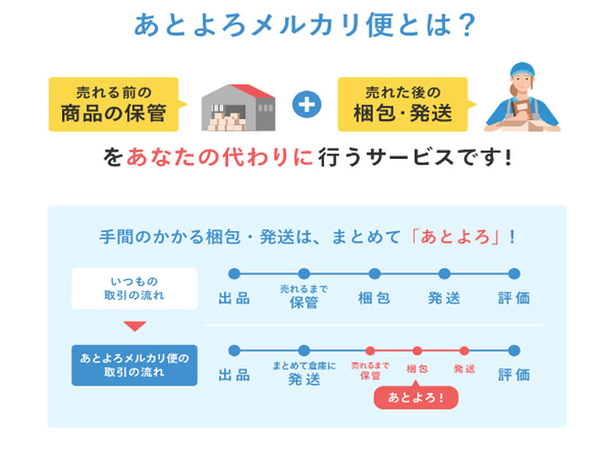 フリマ商品の保管・発送を代行する「あとよろメルカリ便」本格開始、オープンロジ