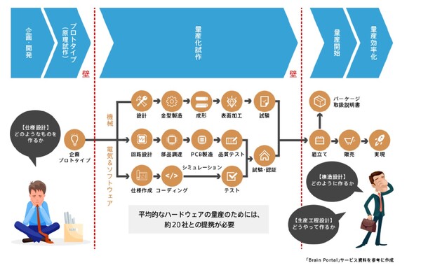 企業に在籍したままスタートアップに挑戦できる「出向起業」の支援策