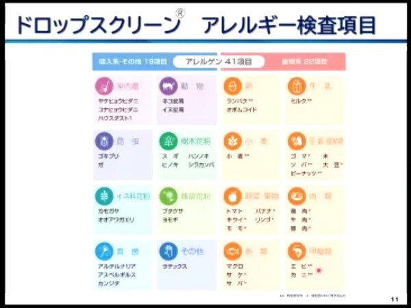 41種類のアレルギー原因物質を30分で特定する製品など登場「FASTAR」ピッチイベント