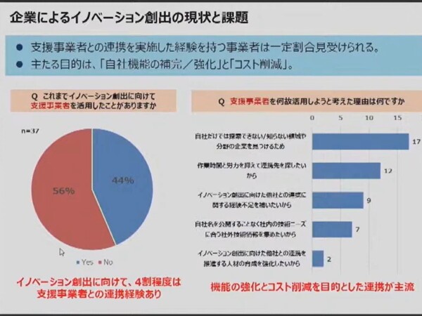 事業会社とオープンイノベーション支援事業者との連携 ～事業創出における課題と成功にむけた心がけとは～