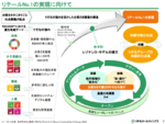 りそなHDがNTT、IBMと組む“金融デジタルプラットフォーム”でメガバンクへ攻勢に出る